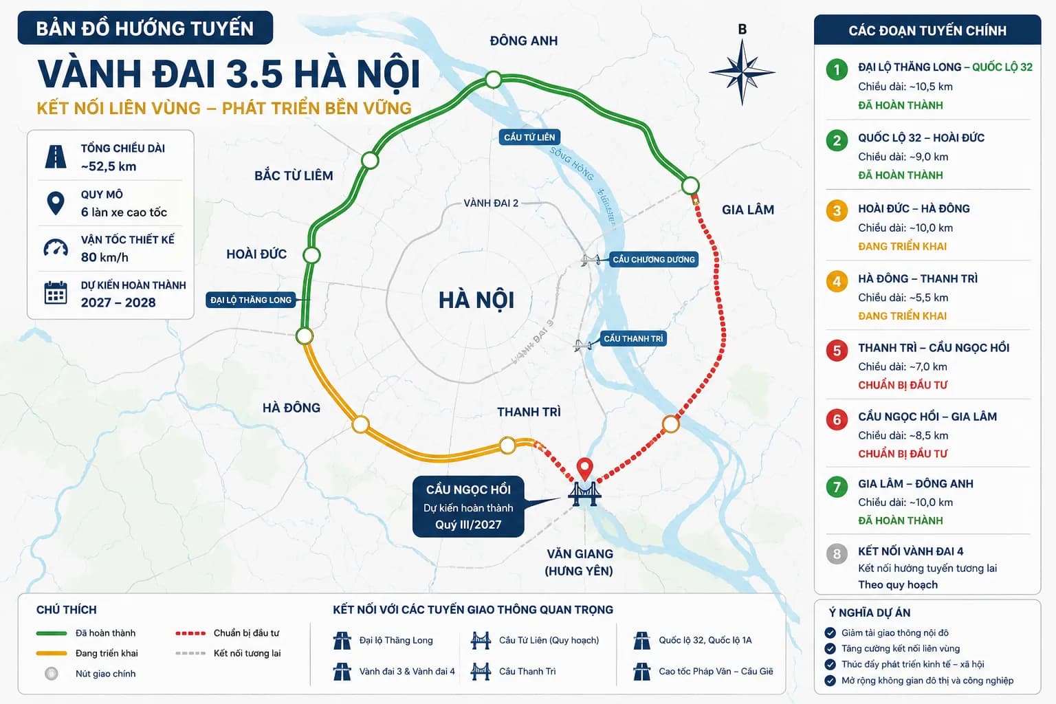 Tiến độ Vành đai 3.5 mới nhất: Cầu Ngọc Hồi dự kiến thông tuyến cuối Quý III/2027