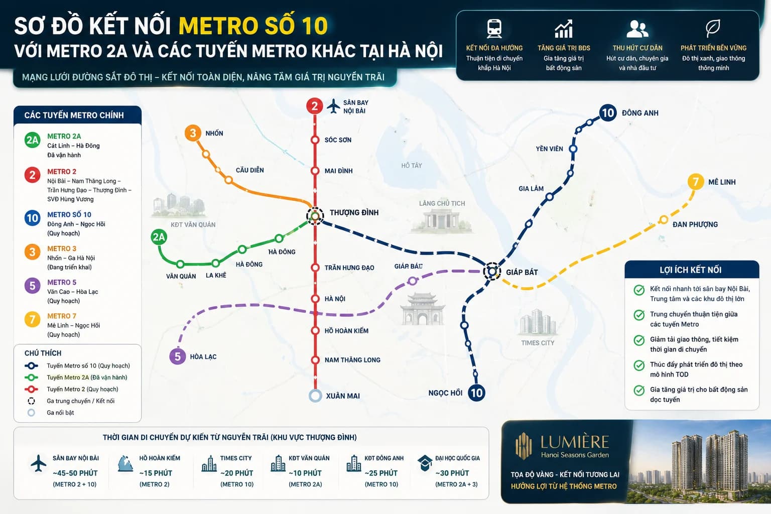Vì sao Nguyễn Trãi sẽ là tâm điểm bất động sản Hà Nội giai đoạn 2026–2030?