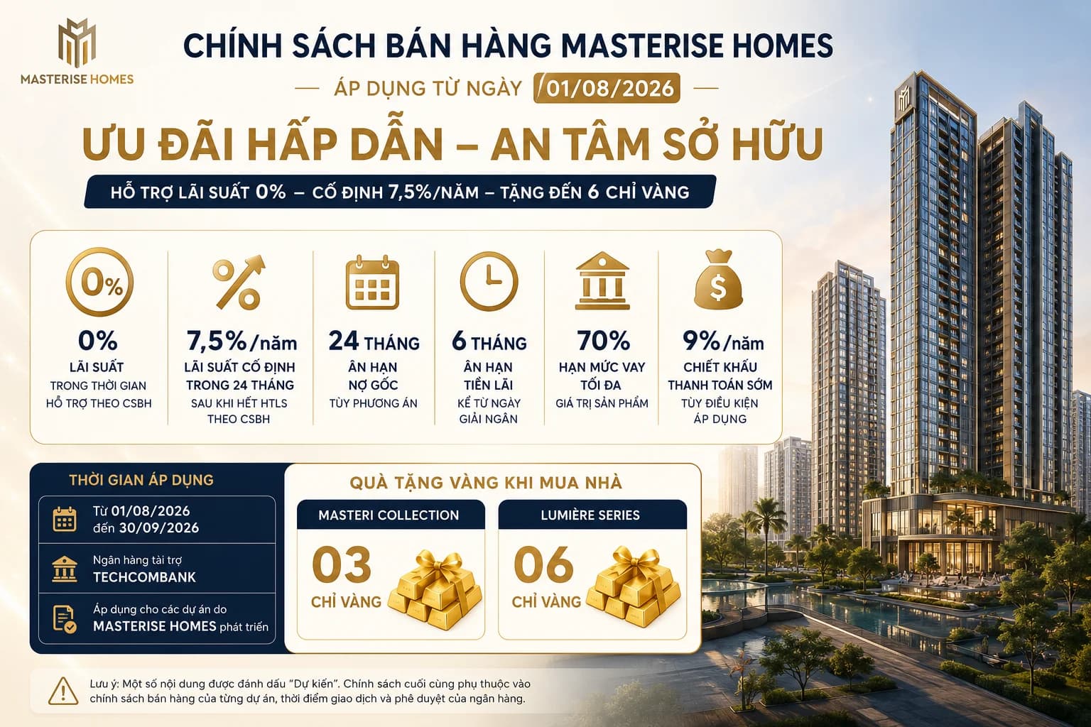 Masterise Homes dự kiến triển khai chính sách bán hàng mới từ 01/08/2026 với loạt ưu đãi tài chính hấp dẫn